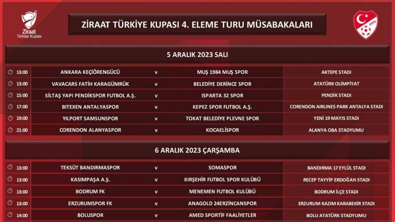 Türkiye Kupası’nda 4. tur karşılaşmalarının programı belli oldu