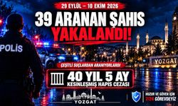 Yozgat Emniyeti 39 aranan şahsı kıskıvrak yakaladı