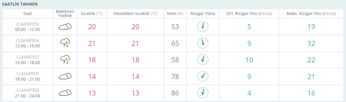 saatlik