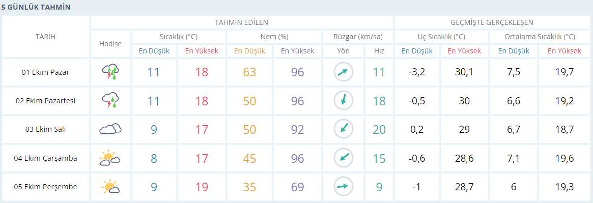 günlük