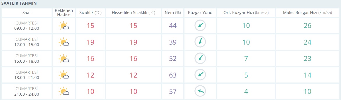 saatlik
