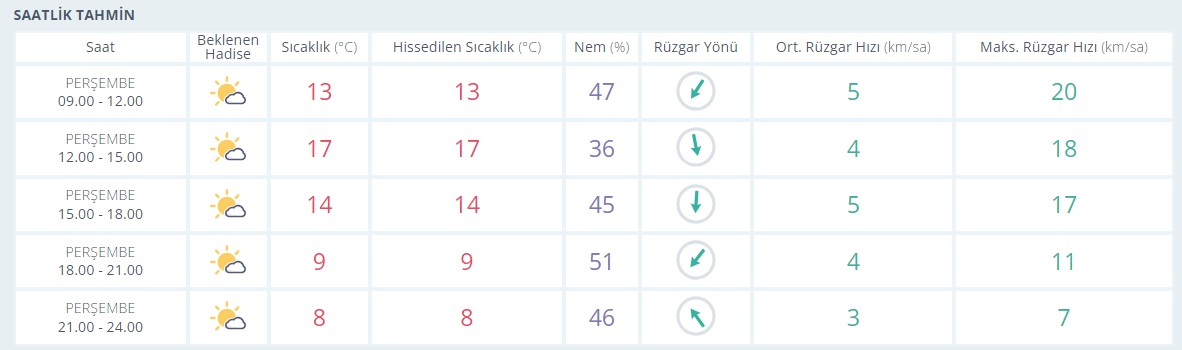 saatlik