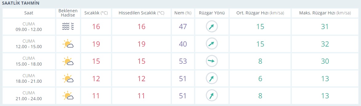 saatlik