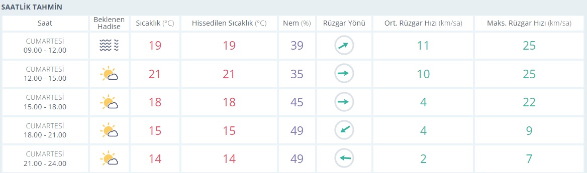 saatlik