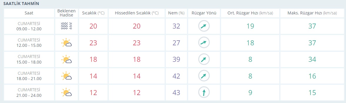 saatlik