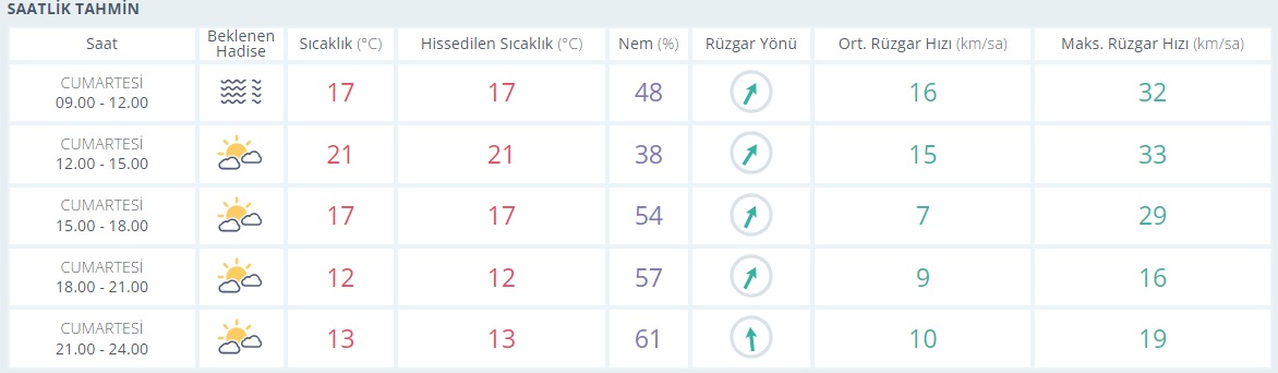 saatlik