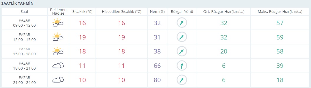 saatlik