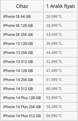 Apple, İphone modellerine zam yaptı! İşte güncel fiyatlar (1)