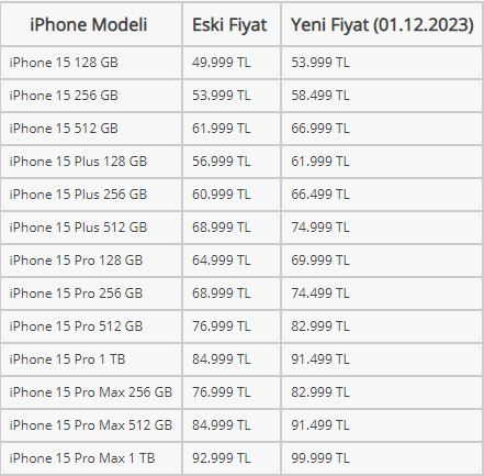 Apple, İphone modellerine zam yaptı! İşte güncel fiyatlar (2)