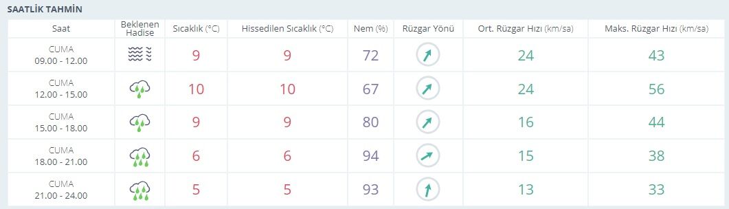 saatlik