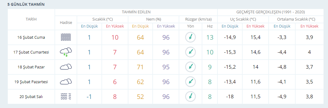 5 Günlük Hd