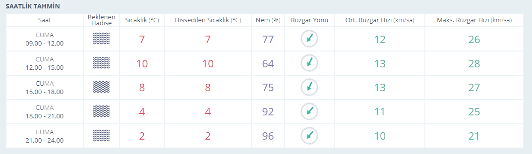 Saatlik Hd
