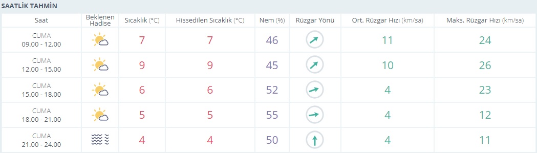 S A A T L İ K