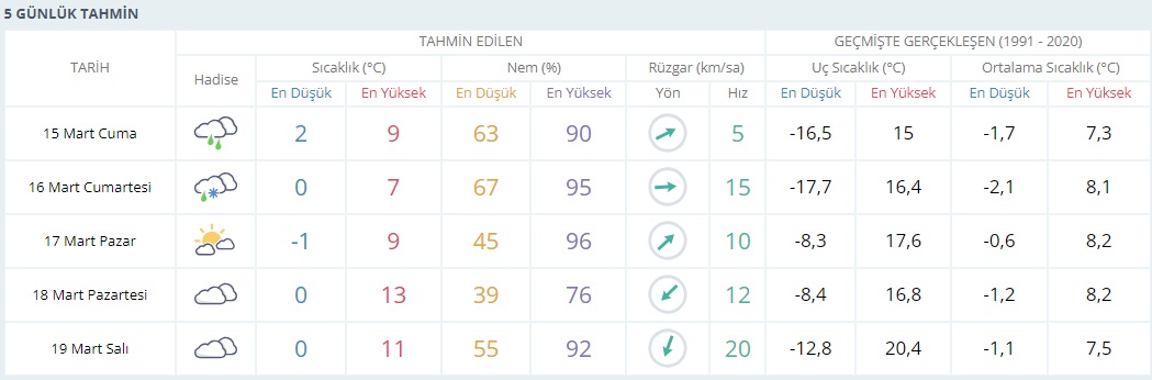 5 Günlükk