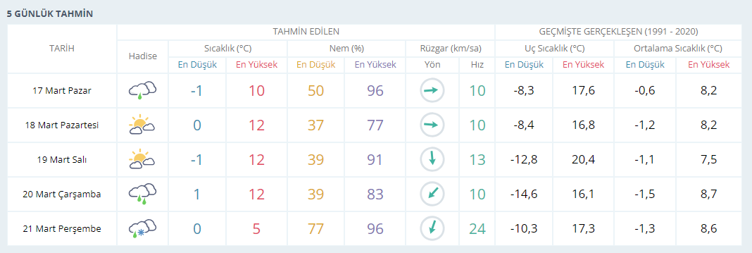 5 Günlükk