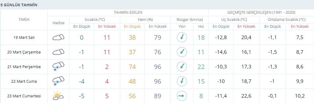 5 Günn