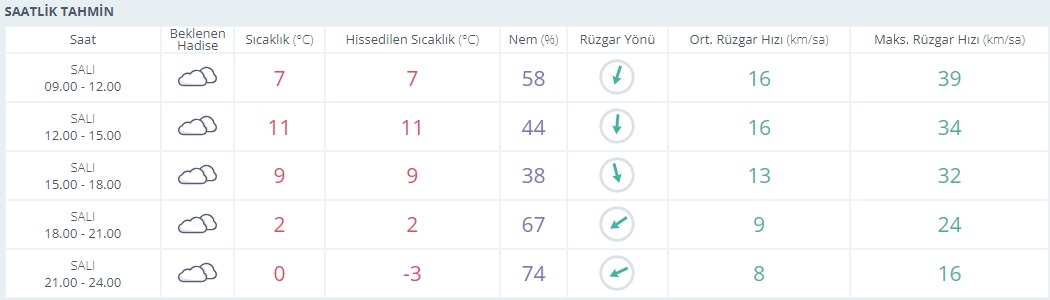 Saatlikk