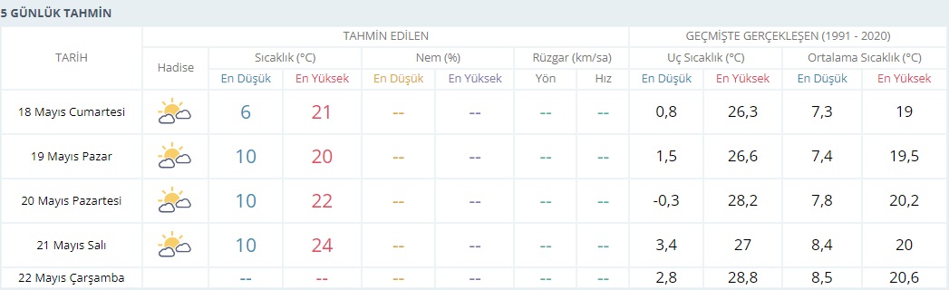 5 Gün