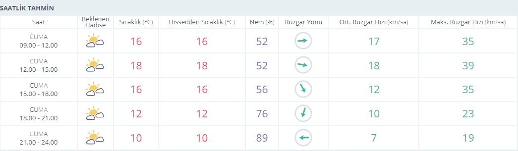 Saatlik