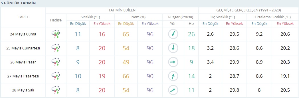 5 Gün