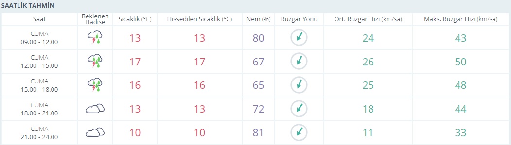 Saatlik