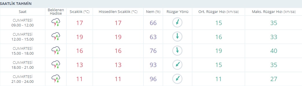 Saatlik