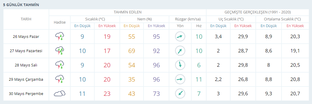 Gün