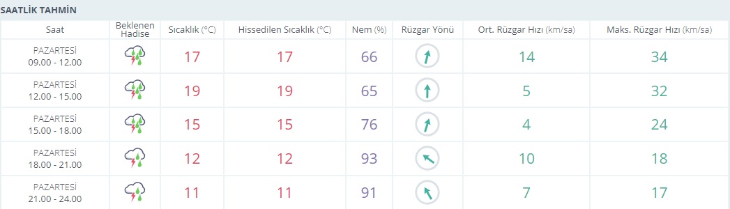Saatlik