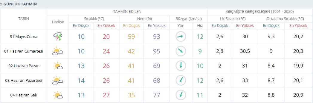5 Gün