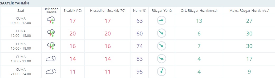 Saatlik