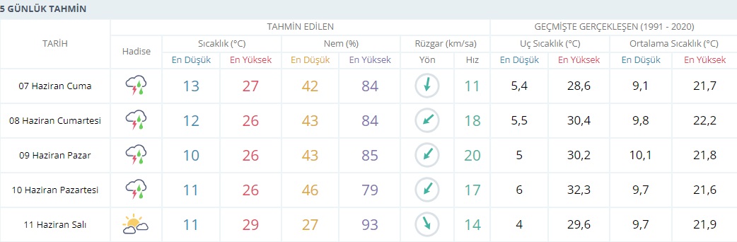 5 Gün