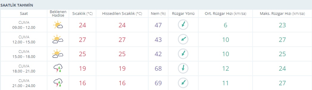 Saatlik