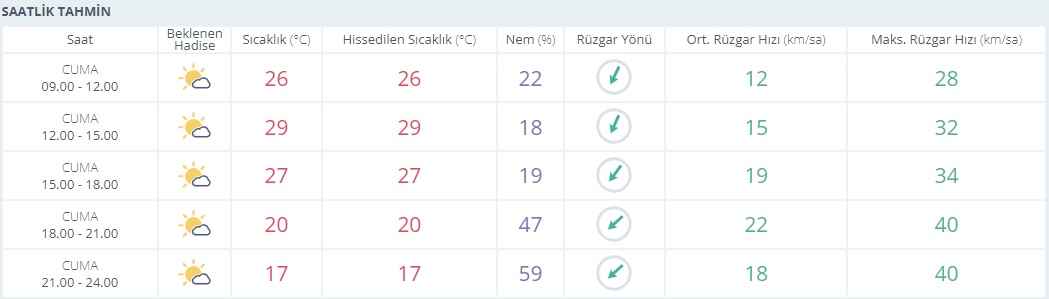 Saatlik