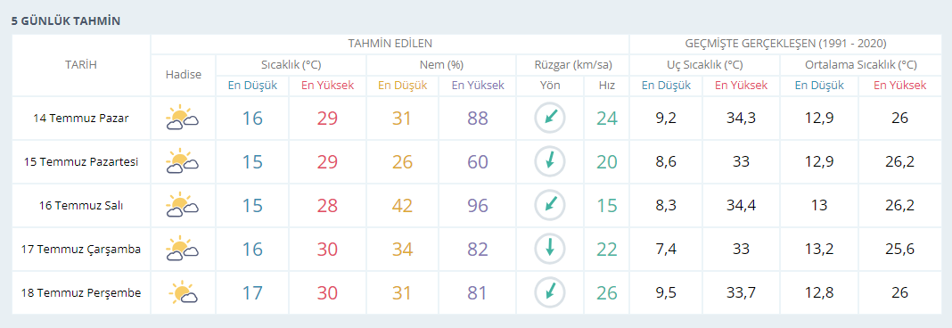 Gün