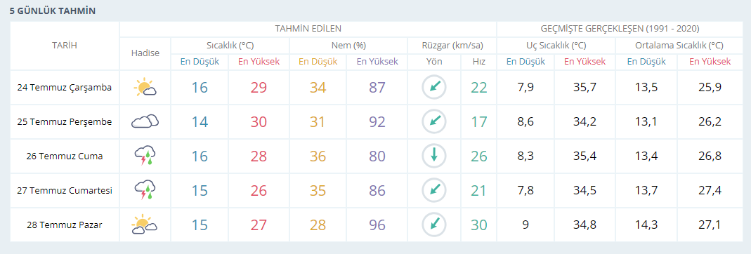 Gün Hd