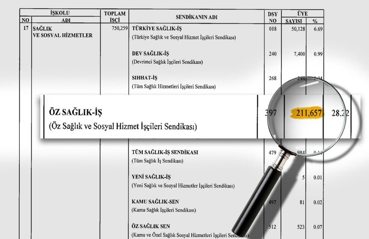 Öz Sağlık Sen (3)