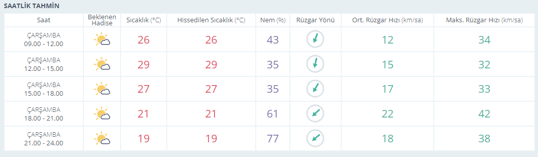 Saat Hd