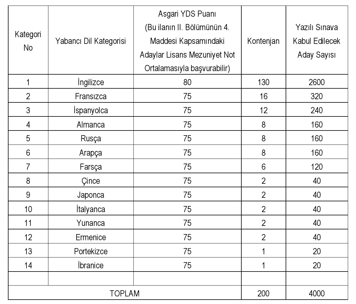 Dışişleri Bakanlığı (1)