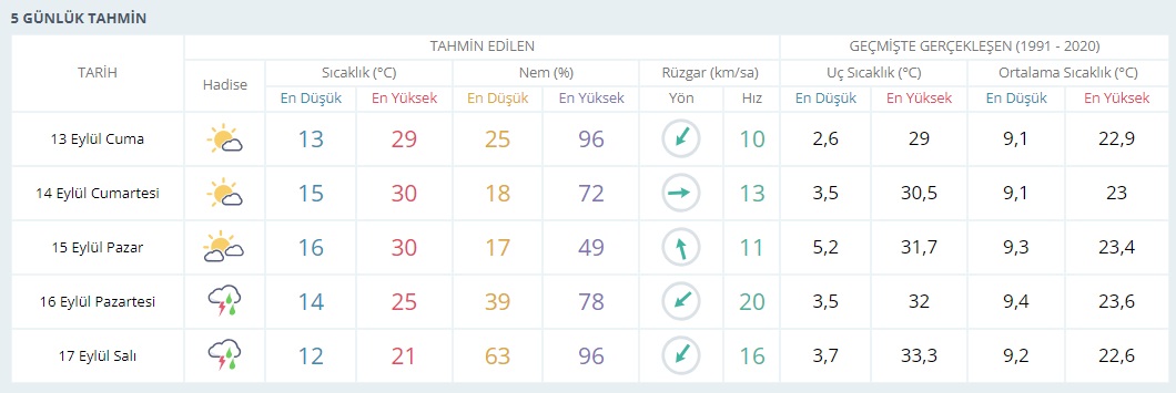 5Günnnnnnnn