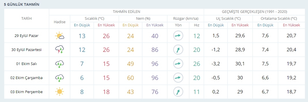 Güüün
