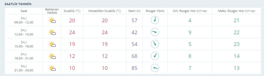 S A A T L İ K