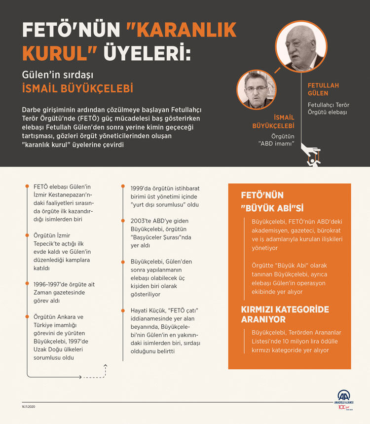 İsmail Büyükçelebi Kimdir (2)