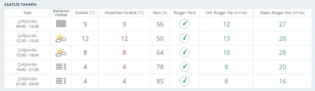 Saatlik