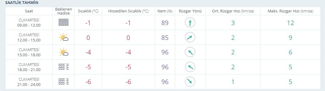 S A A T L İ K