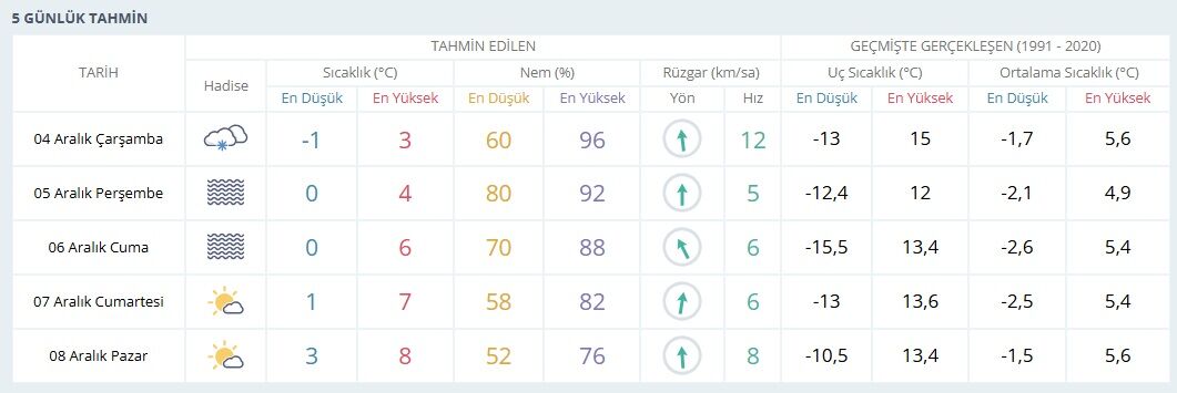 5Günlük
