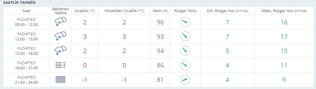 Saatlik