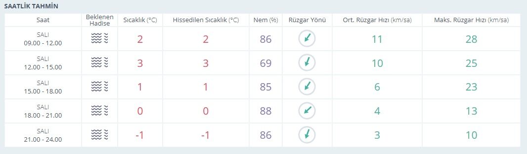 Saatlik