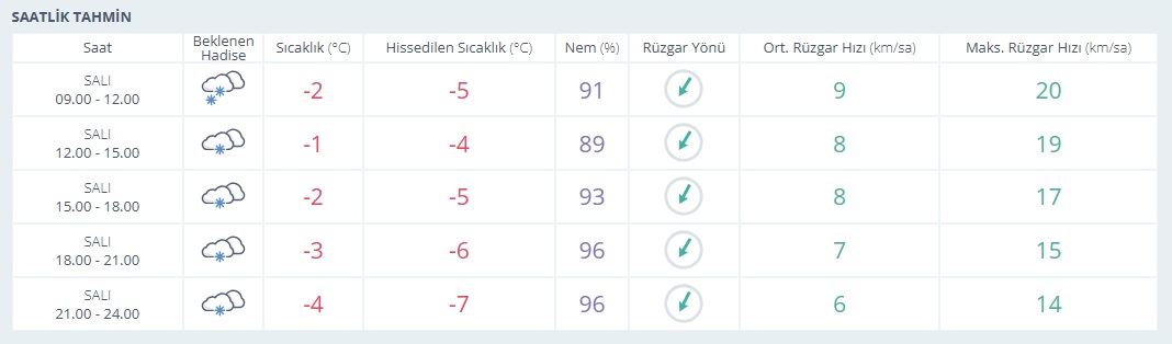 Saatlik