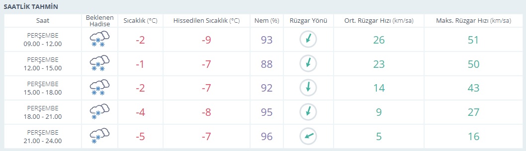 Saatlik
