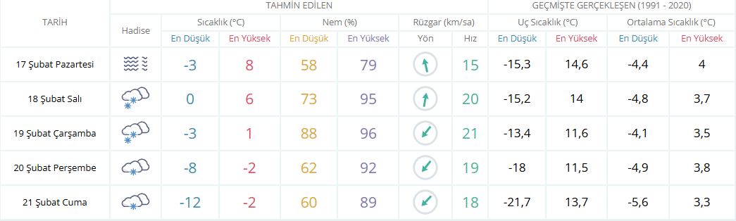 Günlük